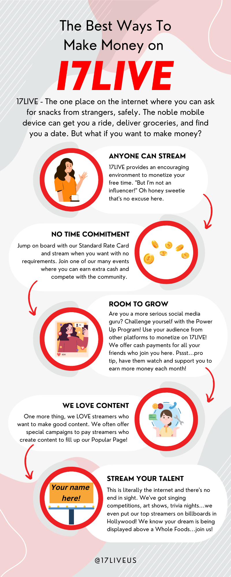 Infograph on how to make money on live streaming app